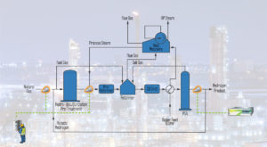 gas-analyzer-for-smr-schema - Ap2e